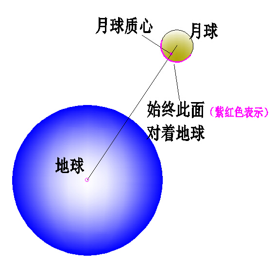 科学小舟新科学插图